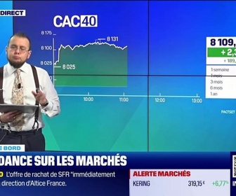 Replay Tout pour investir - Le tableau de bord : Forte hausse du CAC40 - 15/10