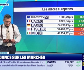 Replay Tout pour investir - Le tableau de bord : La tendance sur les marchés - 21/05