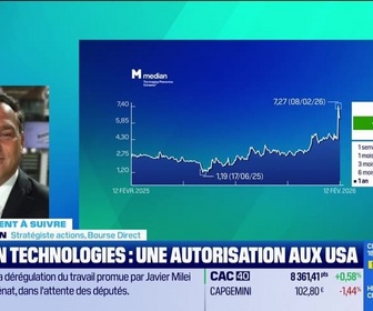 Replay Tout pour investir - Le placement à suivre : Median Technologies, une autorisation aux USA - 12/02