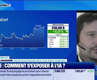 Replay Good Morning Market - En portefeuille - 25/11