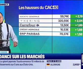 Replay Tout pour investir - Le tableau de bord : Le CAC 40 atteint un nouveau record en dépassant les 8 000 points - 13/11