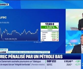 Replay Good Morning Market - En portefeuille - 22/01