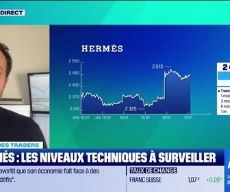 Replay Tout pour investir - Le match des traders : La progression du secteur du luxe - 17/01