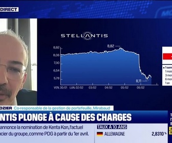 Replay BFM Bourse - La chute de Stellantis met-elle en danger les produits structurés ? - 06/02