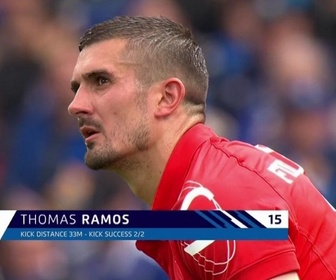Replay Champions Cup - 1/2 finale : Thomas Ramos ouvre le compteur du Stade Toulousain en 2e période