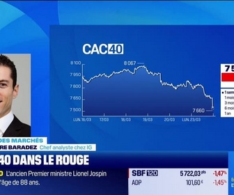 Replay Good Morning Market - En direct des marchés : L'once d'or entre en bear market - 23/03