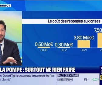 Replay Good Morning Business - L'Edito de Raphaël Legendre : Prix à la pompe, surtout ne rien faire - 10/03