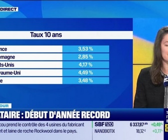 Replay Good Morning Market - Dette : la demande explose - 14/01