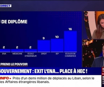 Replay Julie jusqu'à minuit - Gouvernement : Exit l'ENA… place à HEC ! - 24/09