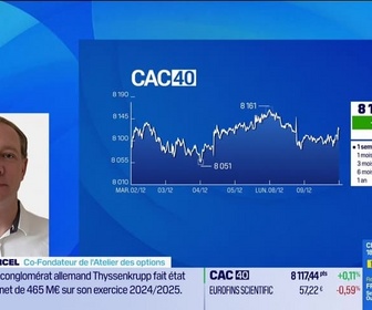 Replay Good Morning Market - En direct des marchés - 09/12