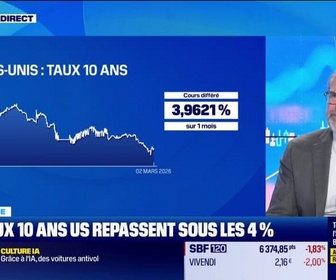 Replay Good Morning Market - Rotation vers les valeurs cycliques