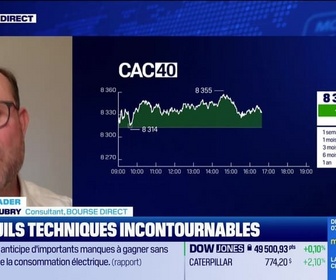 Replay BFM Bourse - Alerte traders : les seuils techniques incontournables sur les marchés et les valeurs - 16/02