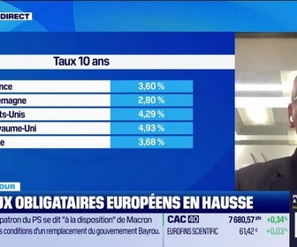 Replay Good Morning Market - Les taux obligataires européens en hausse - 03/09