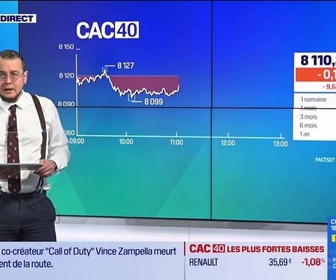 Replay Tout pour investir - Le tableau de bord : CAC 40, faibles volumes avant Noël - 23/12