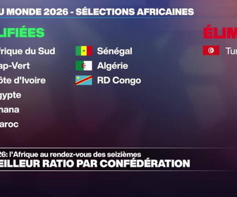 Replay Journal de l'Afrique - Mondial 2026 : 9 sur 10, meilleur ratio par confédération pour l'Afrique