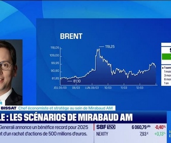 Good Morning Market replay
