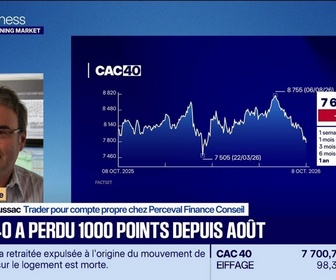 Replay Good Morning Market - En portefeuille : Après 6 séances dans le vert, le Nasdaq Composite fait une pause - 08/10