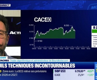 Replay BFM Bourse - Alerte traders : les seuils techniques incontournables sur les marchés et les valeurs - 11/06