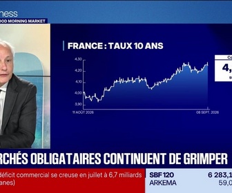 Replay Good Morning Market - Morning Meeting : Les marchés obligataires continuent de grimper - 08/09