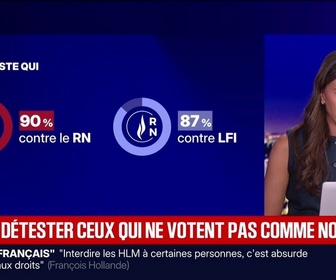 Replay BFM Grand Soir - Un Français sur deux déteste ceux qui votent LFI - 14/09