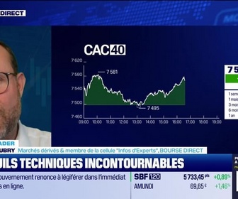 Replay BFM Bourse - Alerte traders : Les seuils techniques incontournables sur les marchés et les valeurs - 28/10