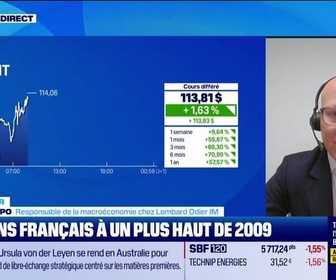 Replay Good Morning Market - L'éclaireur : Le 10 ans français à un plus haut de 2009 - 23/03