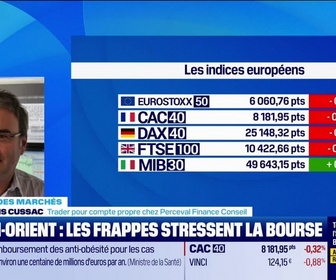 Replay Good Morning Market - En direct des marchés : La reprise des frappes au Moyen-Orient inquiète les marchés - 28/05