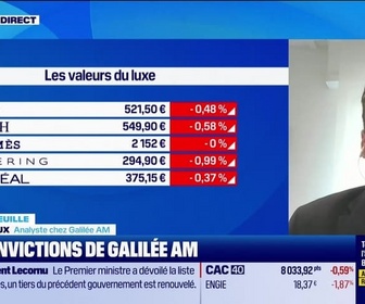 Replay Good Morning Market - En portefeuille - 06/10