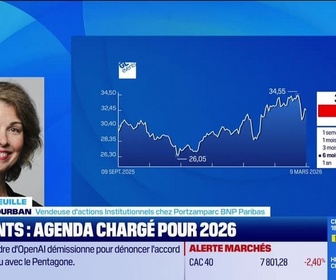 Replay Good Morning Market - En portefeuille - 09/03