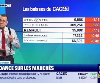 Replay Tout pour investir - Le tableau de bord : Un phénomène de rachat pour la fin d'année - 18/12