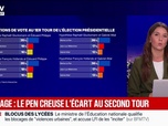 Replay BFM Grand Soir - Sondage : Le Pen creuse l'écart au second tour - 28/09