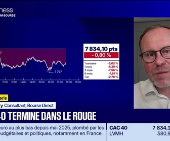 Replay BFM Bourse - Les seuils techniques incontournables sur les marchés et les valeurs - 05/10
