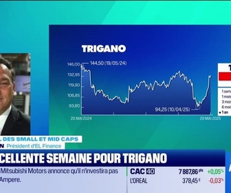 Replay Tout pour investir - Le journal des Small et Mid Caps : Une excellente semaine pour Trigano - 20/05