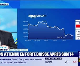 Replay Good Morning Market - En portefeuille - 06/02