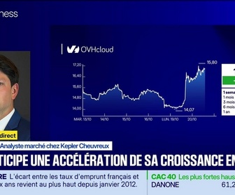 Replay BFM Bourse - OVH Cloud s'envole après ses nouvelles perspectives - 20/10