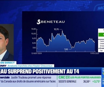 Replay BFM Bourse - Bénéteau surprend le marché avec sa publication - 11/02