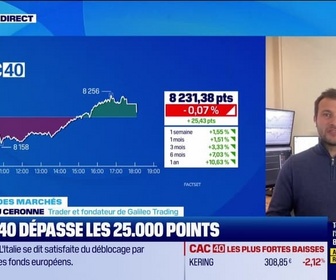 Replay Good Morning Market - En direct des marchés - 07/01