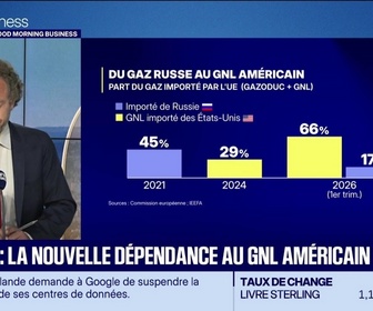 Replay L'intégrale de Good Morning Business du mercredi 7 octobre