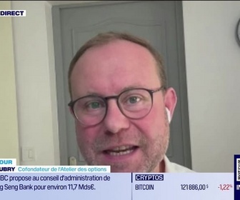 Replay Good Morning Market - Options : la vente de call - 09/10