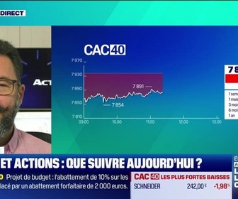 Replay Tout pour investir - Arbitrage : CAC 40 sous les 7 900 points, quels supports à surveiller ? - 14/10