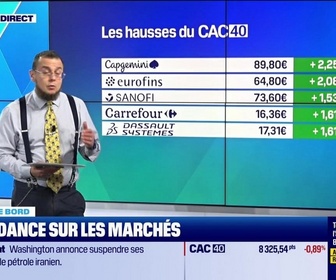 Replay Tout pour investir - Le tableau de bord : La rechute des marchés européens - 23/06