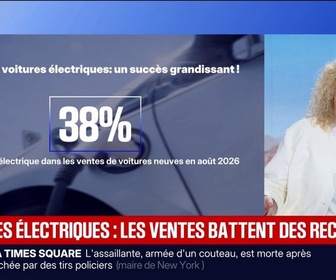 Replay BFM Première - L'INFO ÉCO - 38% des voitures neuves vendues en août étaient électriques: les ventes battent des records
