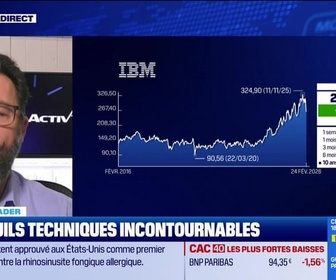 Replay BFM Bourse - Alerte traders : les seuils techniques incontournables sur les marchés et les valeurs - 24/02