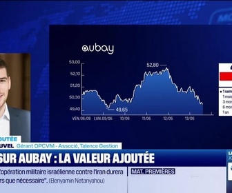 Replay BFM Bourse - Valeur ajoutée : Ils apprécient Aubay - 13/06