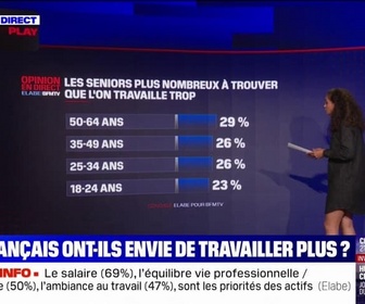 Replay BFM Story - LES ÉCLAIREURS - 66% des Français estiment travailler suffisamment, selon un sondage Elabe pour BFMTV