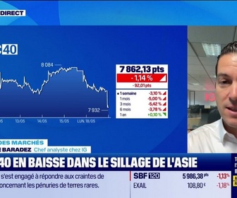 Replay Good Morning Market - En direct des marchés : Le CAC 40 en baisse dans le sillage de l'Asie - 18/05