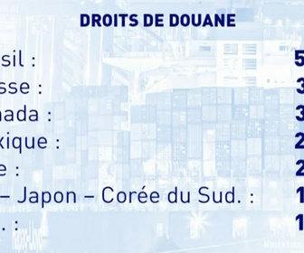 C dans l'air replay