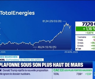 Replay Good Morning Market - En direct des marchés : Total plafonne sous son plus haut de mars - 28/04