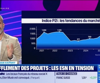 Replay Tech & Co Business - Essoufflement des projets : les ESN en tension - 03/02