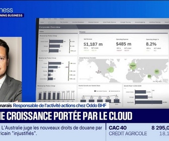 Replay Good Morning Market - En portefeuille : La saison des publications lancée - 24/07